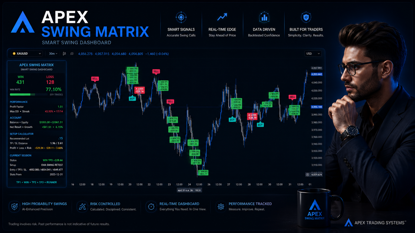 Apex Swing Matrix